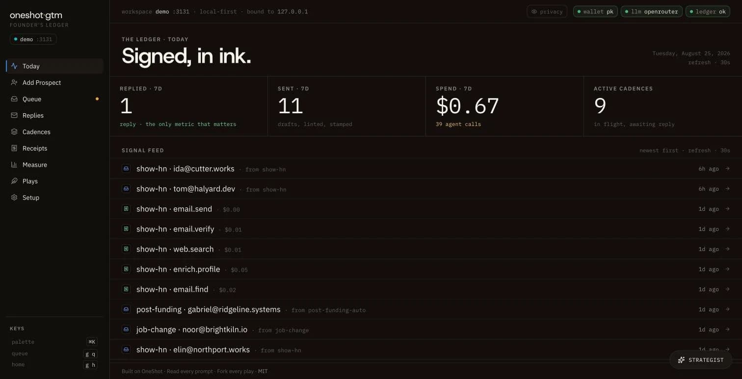 The Today page: replies, sends and spend over seven days, above a live signal feed.